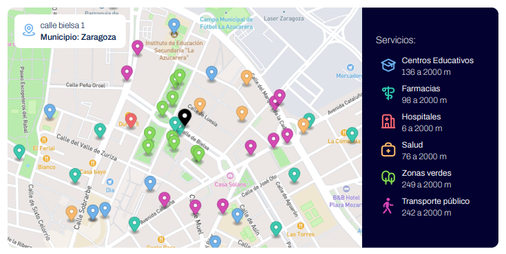 Análisis del barrio - servicios y ubicación